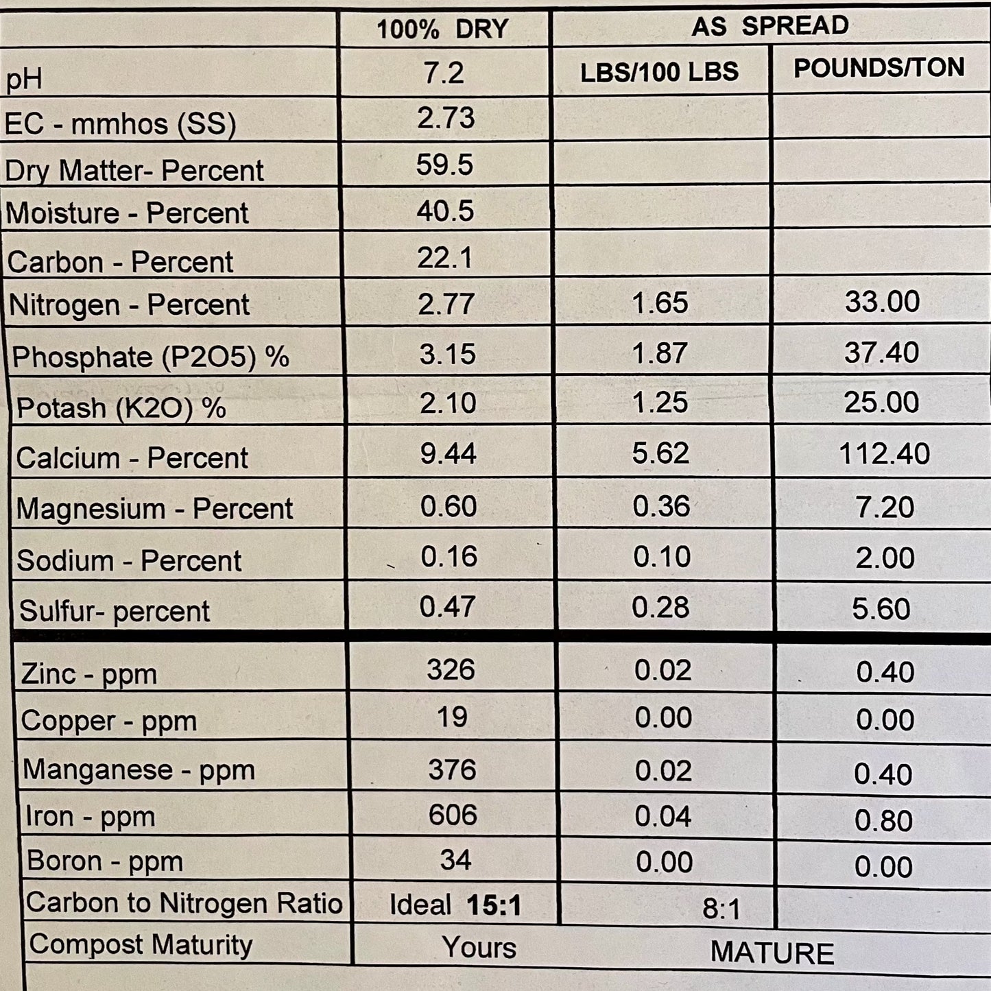 Prairie Pride Organic Poultry Compost (OMRI Certified)